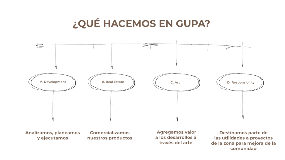 Servicios Gupa