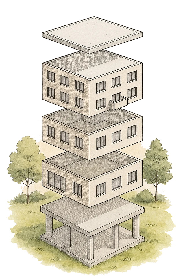 Gupa - Development